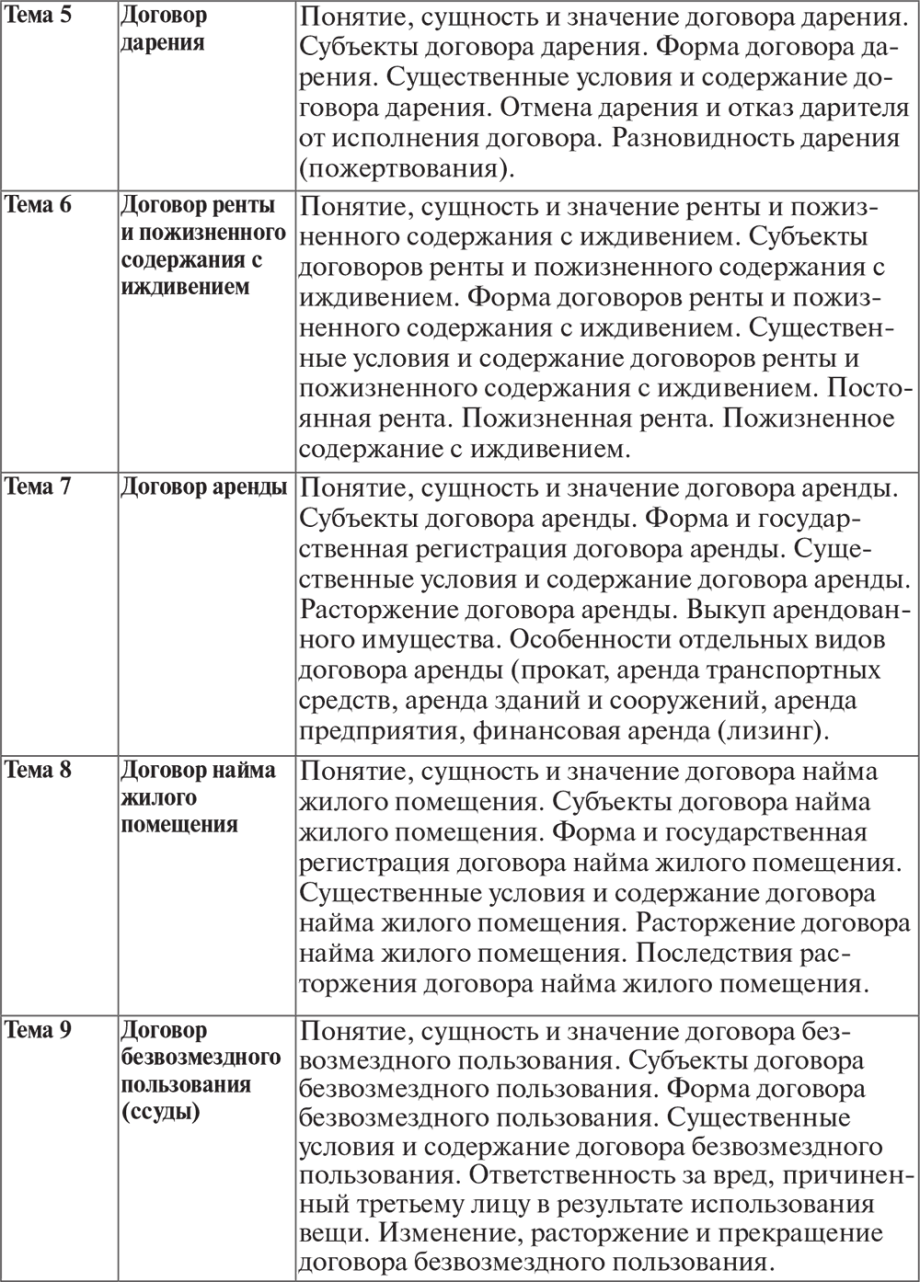 Коммерческий найм жилого помещения: различия от социального найма, муниципальное жилье и право выкупа в жк рф | администрация сельского поселения «зеленец