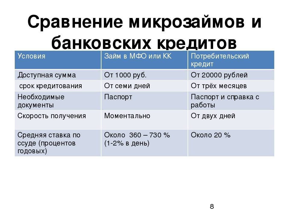 Чем отличается рефинансирование от кредита: разница и сравнительная таблица