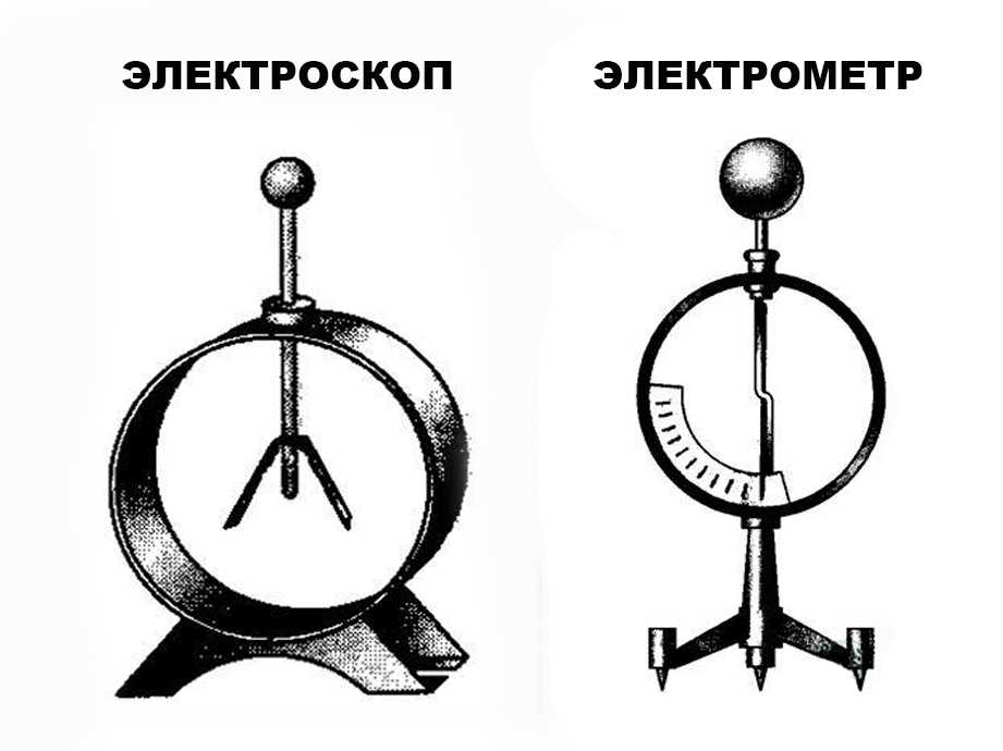 Электроскоп - назначение, схема работы и принцип действия