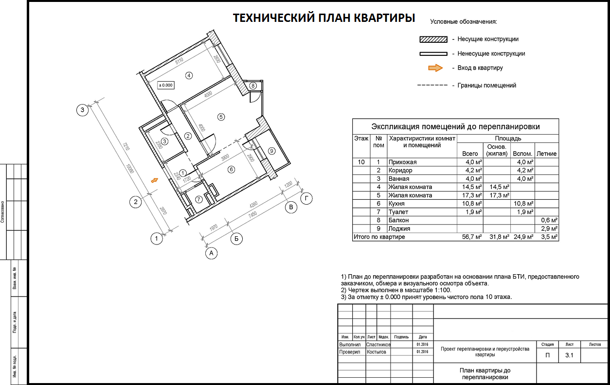 Что заказать — кадастровый паспорт или кадастровую выписку?