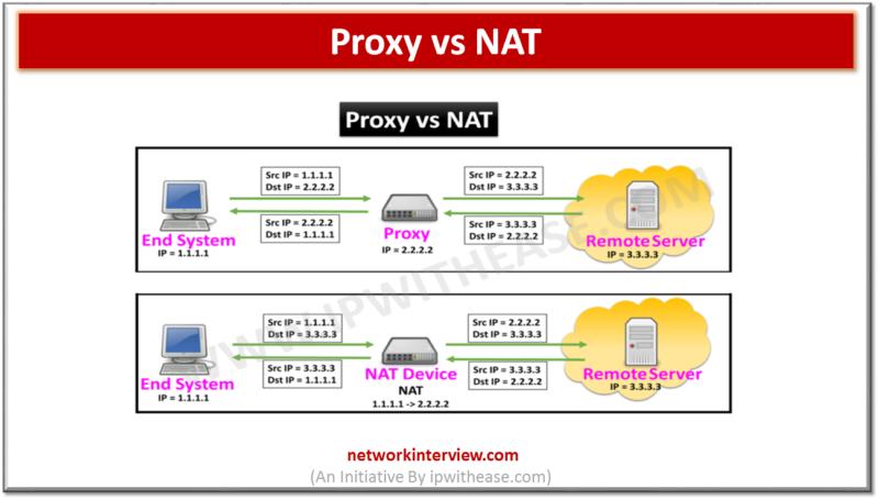 Как выбрать прокси? - proxy-top.info