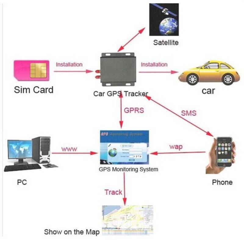 В чем разница между gsm и gprs? - компьютеры, гаджеты, интернет