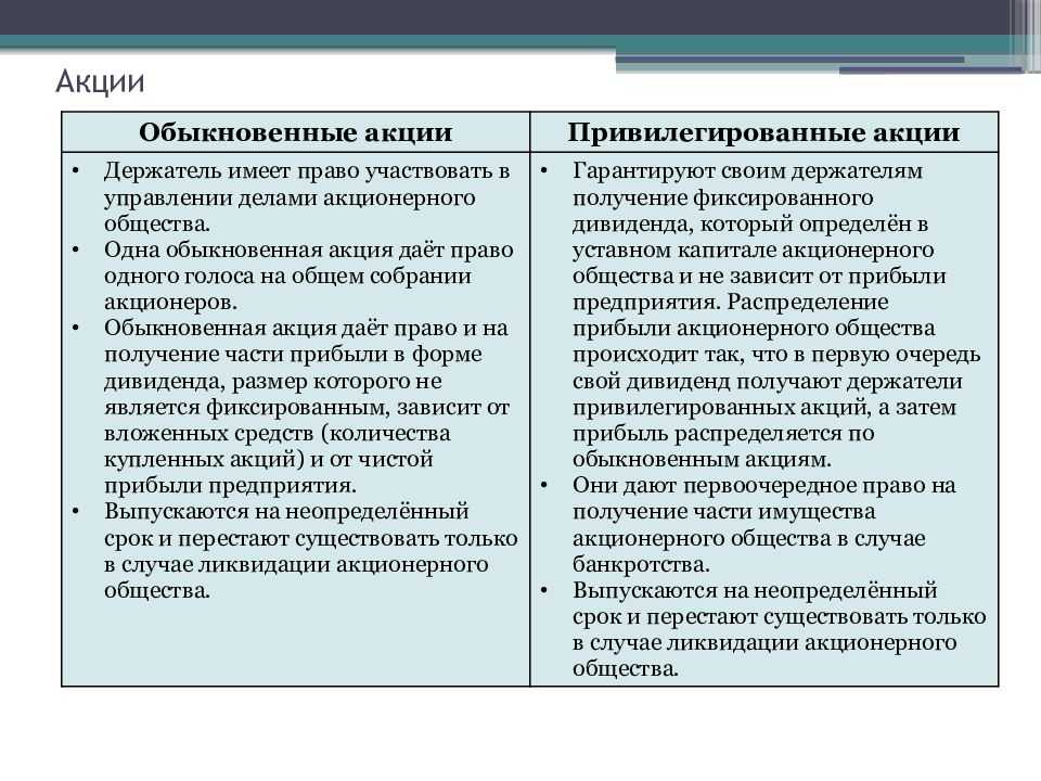 Привилегированные акции: виды, отличия, преимущества, доходность