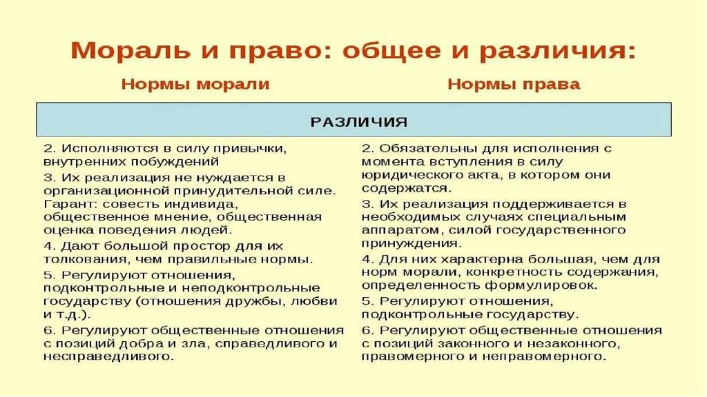 Право и мораль – сходства и различия: таблица сравнения