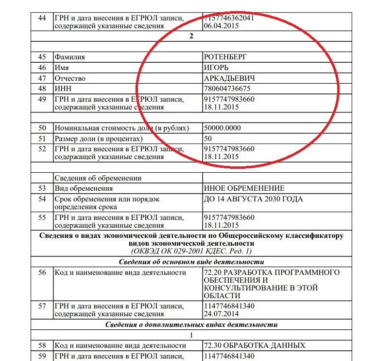 ᐉ грн и огрн это одно и тоже. mainurist.ru