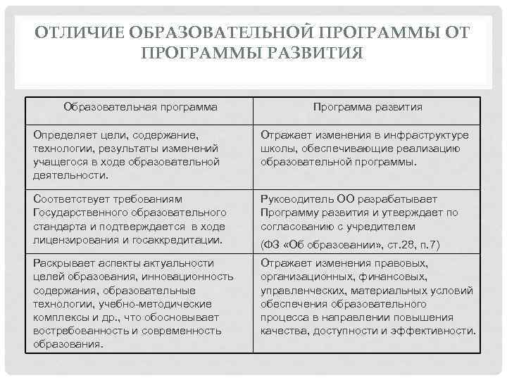 Чем отличается проект от программы. чем отличается программа от плана что общего у проекта и программы