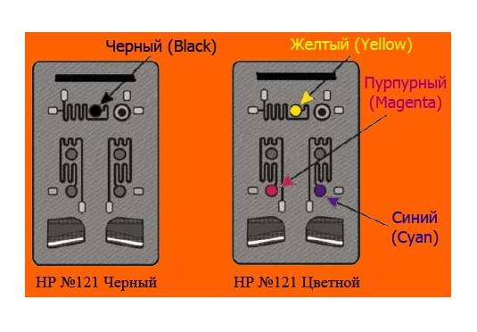 Как заправить картриджи для принтеров hp 122