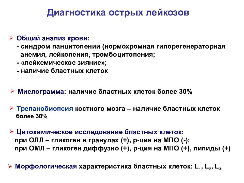 Период острого лейкоза. Методы исследования при остром лейкозе. Острый лимфобластный лейкоз методы диагностики. Лабораторные методы исследования острых лейкозов. Диагностические критерии острого миелобластного лейкоза.