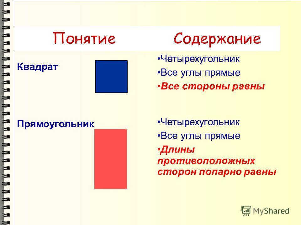 Что такое в кубе и в квадрате.