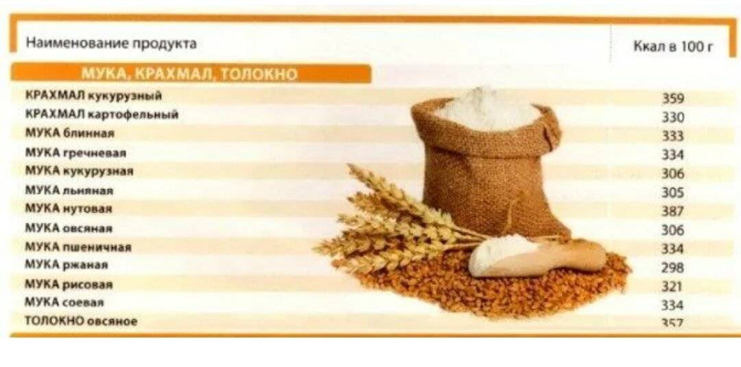 Мука рисовая: состав, польза, что можно из нее приготовить: виды, польза, глютен, отличия от пшеничной муки