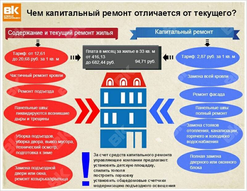 Экспертиза на предмет отличия реконструкции от капитального ремонта