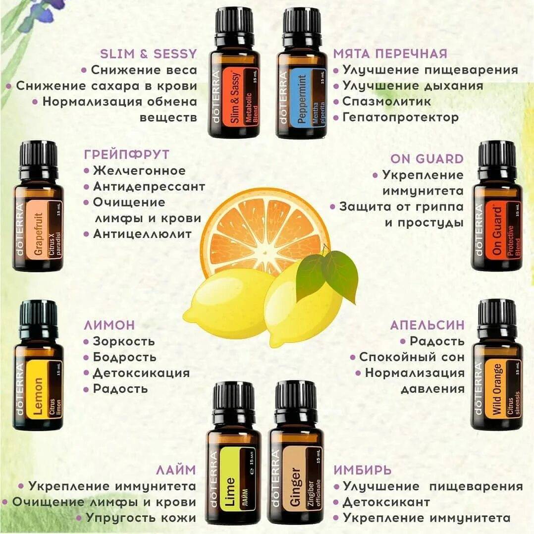 Чем отличается эфирное масло от косметического: характеристики