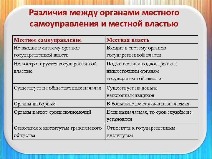 Чем отличается местное самоуправление от государственного?