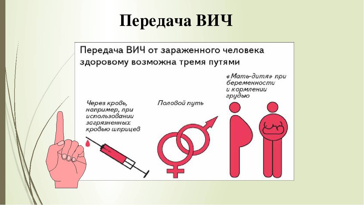 Все о вич