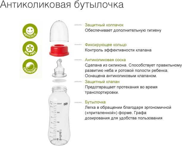 11 лучших бутылочек для новорожденного в 2024 году