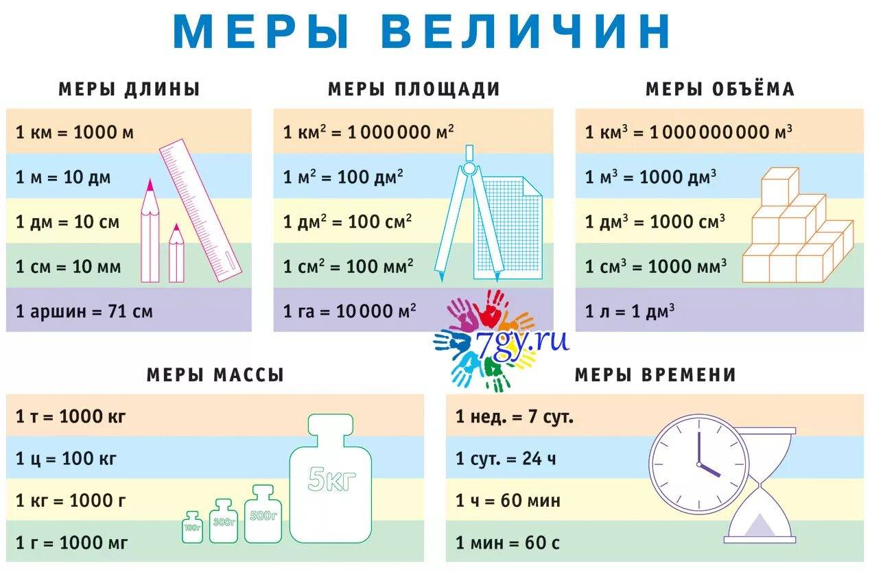 Чем отличается масса от веса простыми словами? - quepaw