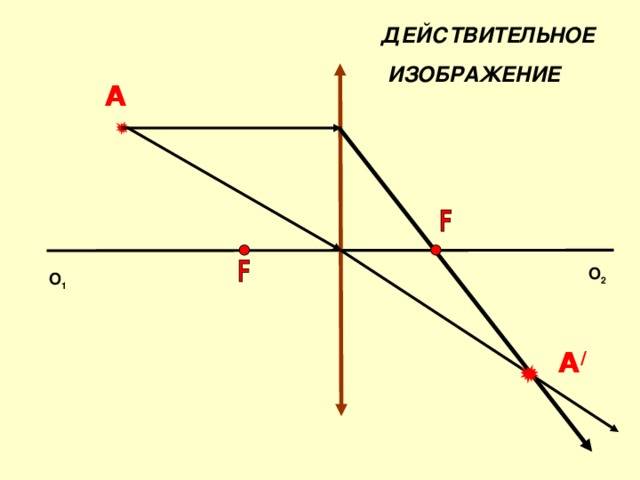 Что значит действительное изображение. мнимое изображение