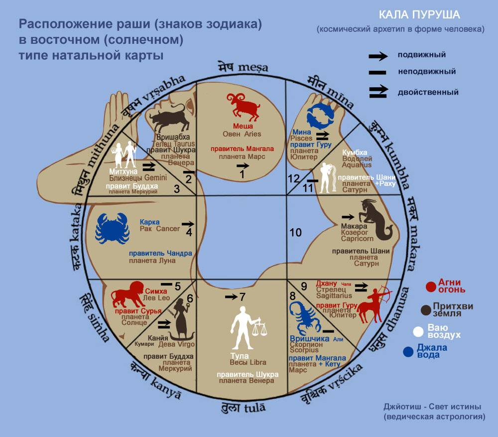 Урок 1. строим натальную карту