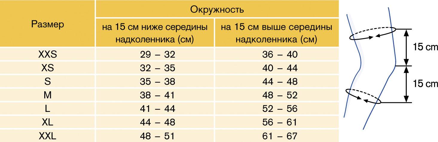 Ортез на коленный сустав: виды, показания к использованию