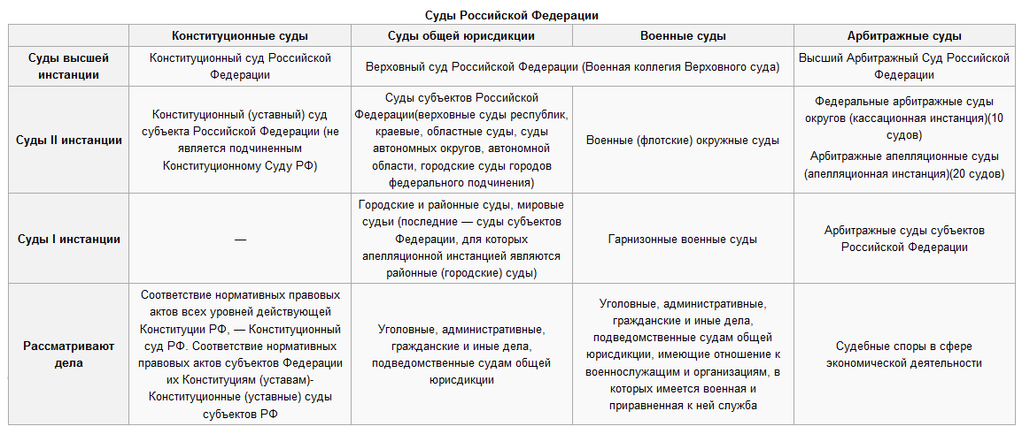 Определение суда vs решение суда - основные различия и юридические последствия - povoprosyguru.ru