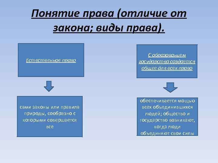 Различия между правом и законом: основные отличия и принципы