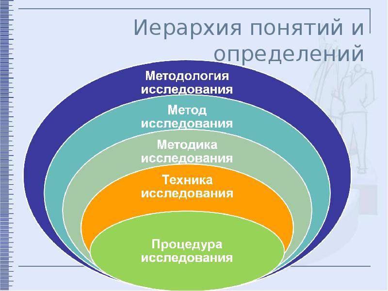 Разница между методами исследования и методологией исследования - разница между - 2024