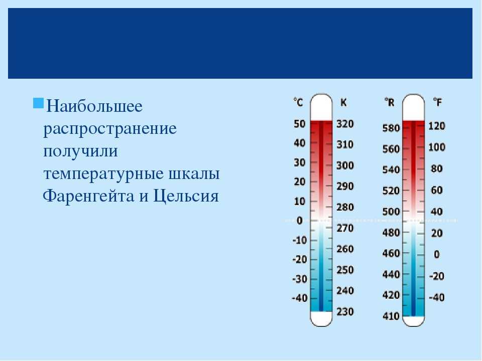 Фаренгейт, цельсий, кельвин и другие температурные шкалы. перевод единиц температуры. конвертер величин.