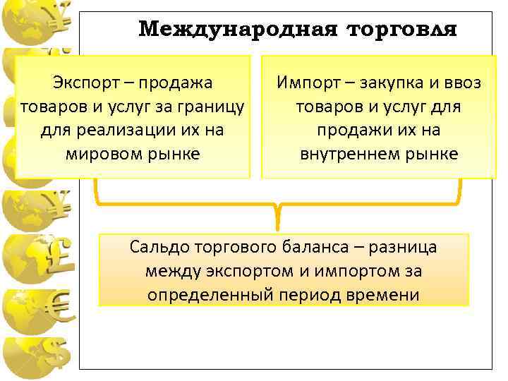 Импорт и экспорт товаров - что это такое, страны-импортеры, объемы