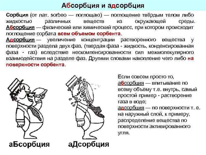 Абсорбция против адсорбции - технология - 2024