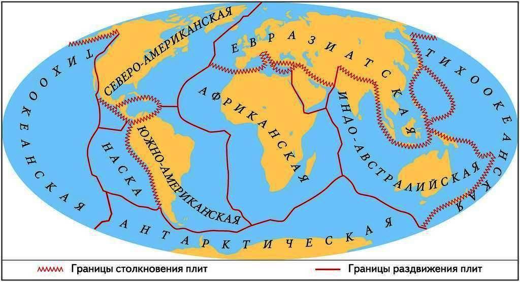 Чем отличается щит от плиты в географии