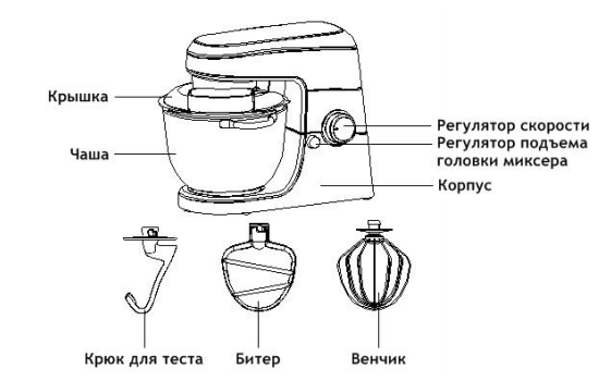 Как выбрать миксер?