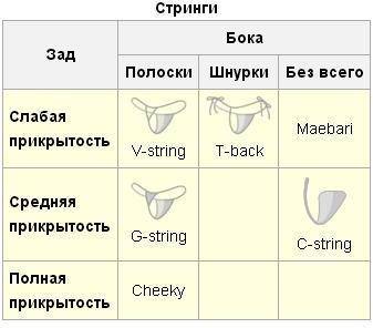 Чем отличаются трусики стринги от танга: фото моделей, разница и схожесть