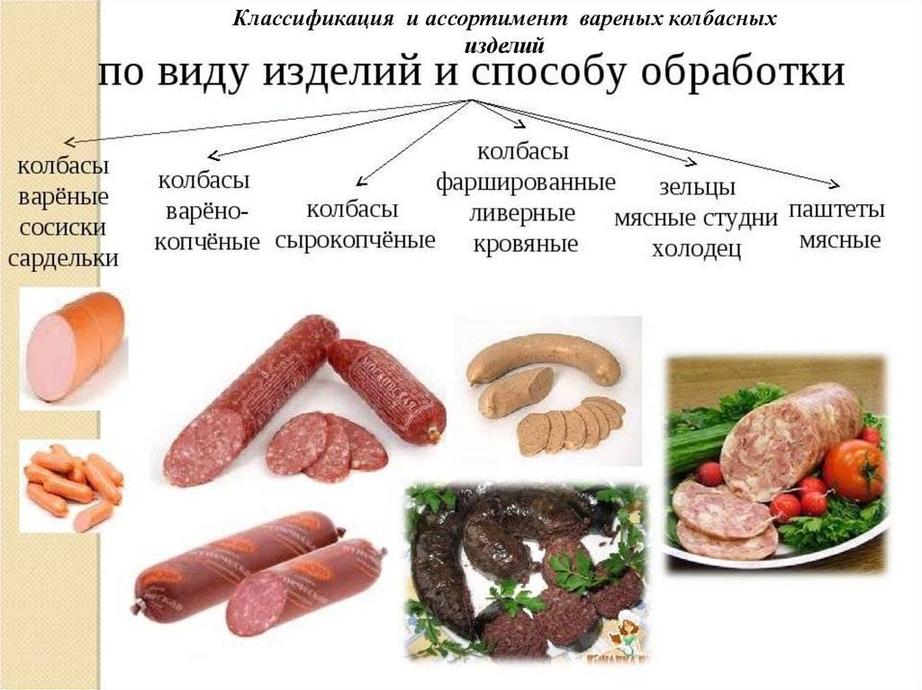 Чем отличается сервелат от салями и колбасы? - questionsprosi.ru