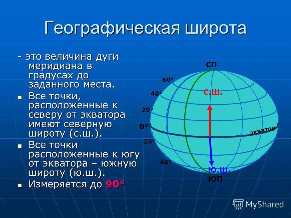 § 13. градусная сетка - илюшар - база знаний