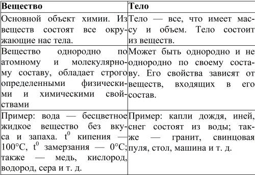 Некоторые физические термины • 7 класс • физика