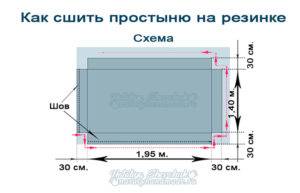 Как сшить простынь на резинке