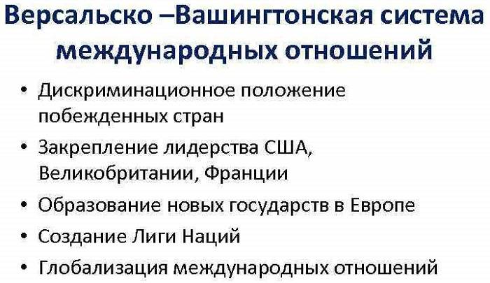 Распад версальской системы международных отношений (1933–1939 гг.)