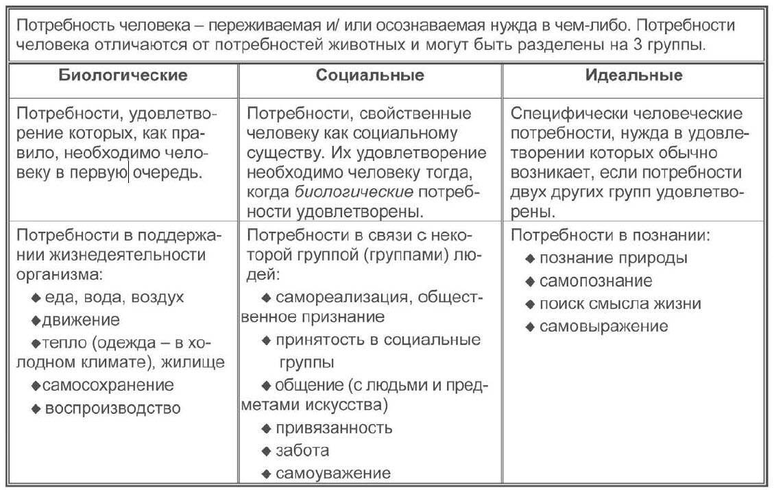 Разница между потребностями и желаниями (бизнес) | разница между похожими объектами, словами и терминами.