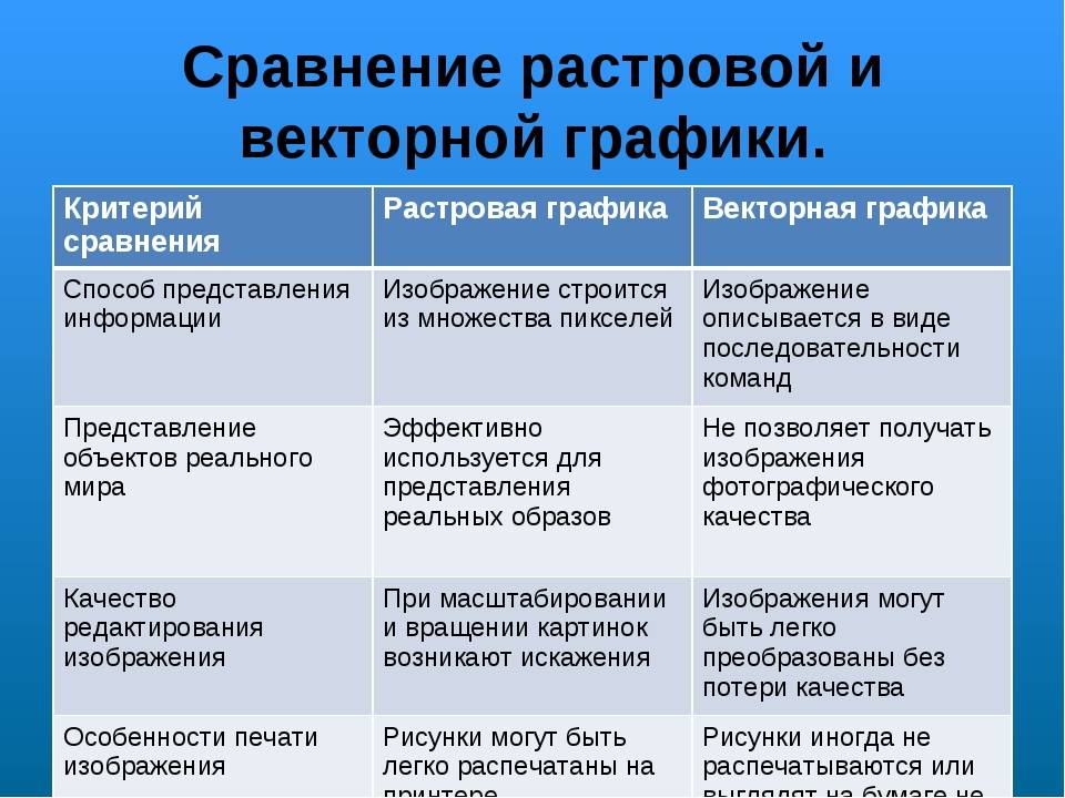 Виды компьютерной графики (3d, растровая, векторная, фрактальная)