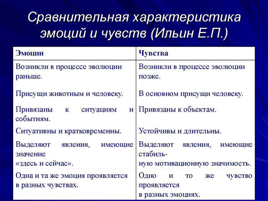 В чем разница между эмоциями и чувствами?