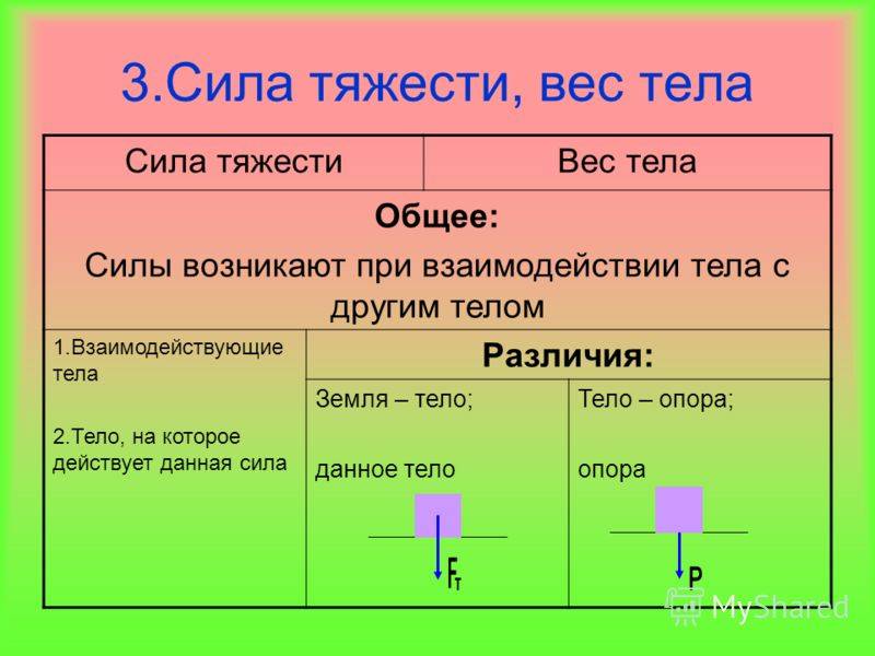 Разница между массой и весом (с таблицей) - наука 2024
