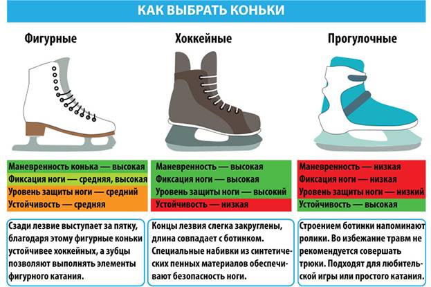 Разница между хоккейными и фигурными коньками