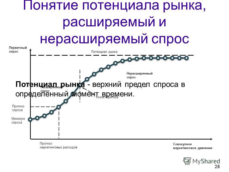 Потребитель и покупатель