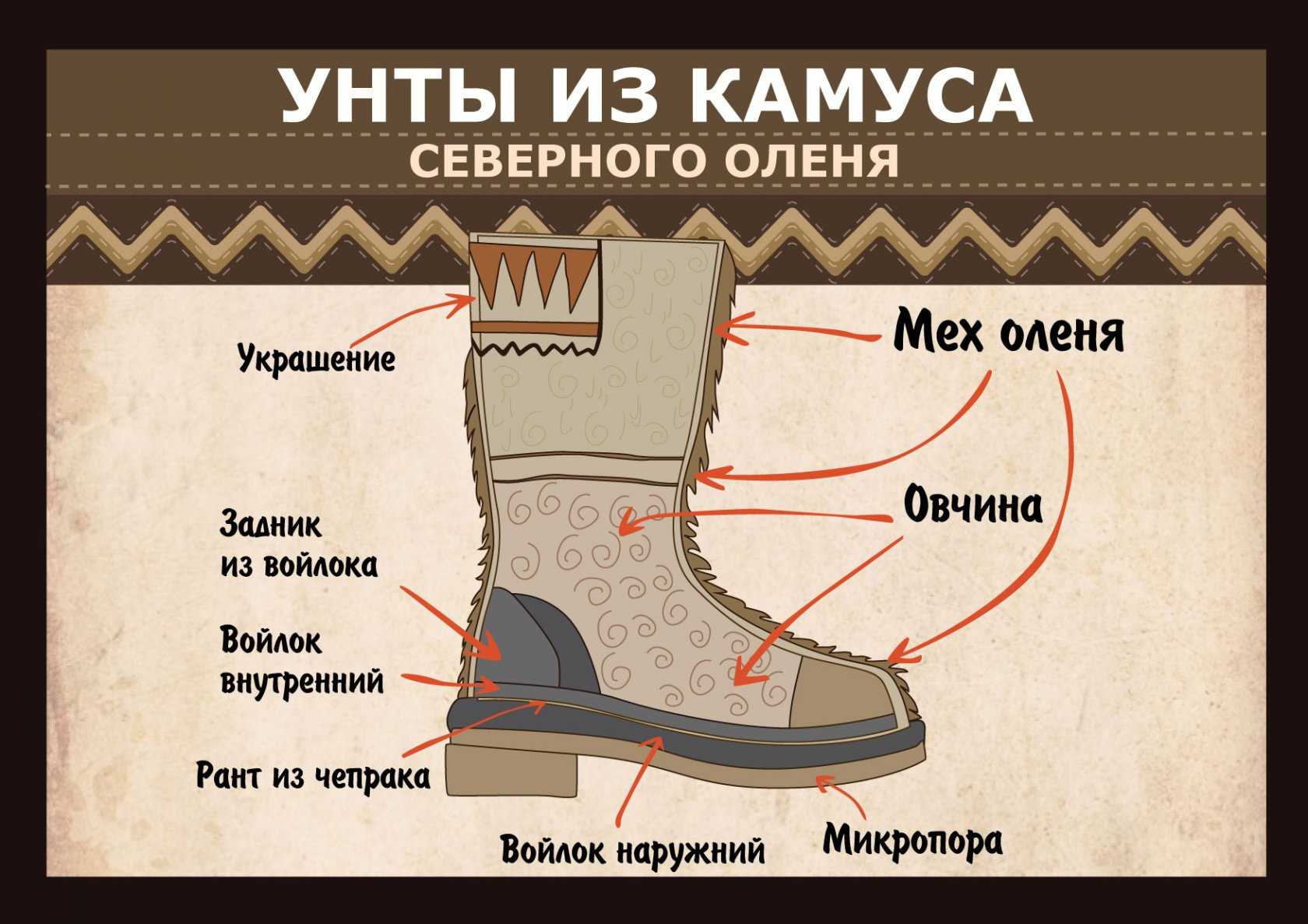 Угги или валенки: сравнение и выбор самой теплой обуви