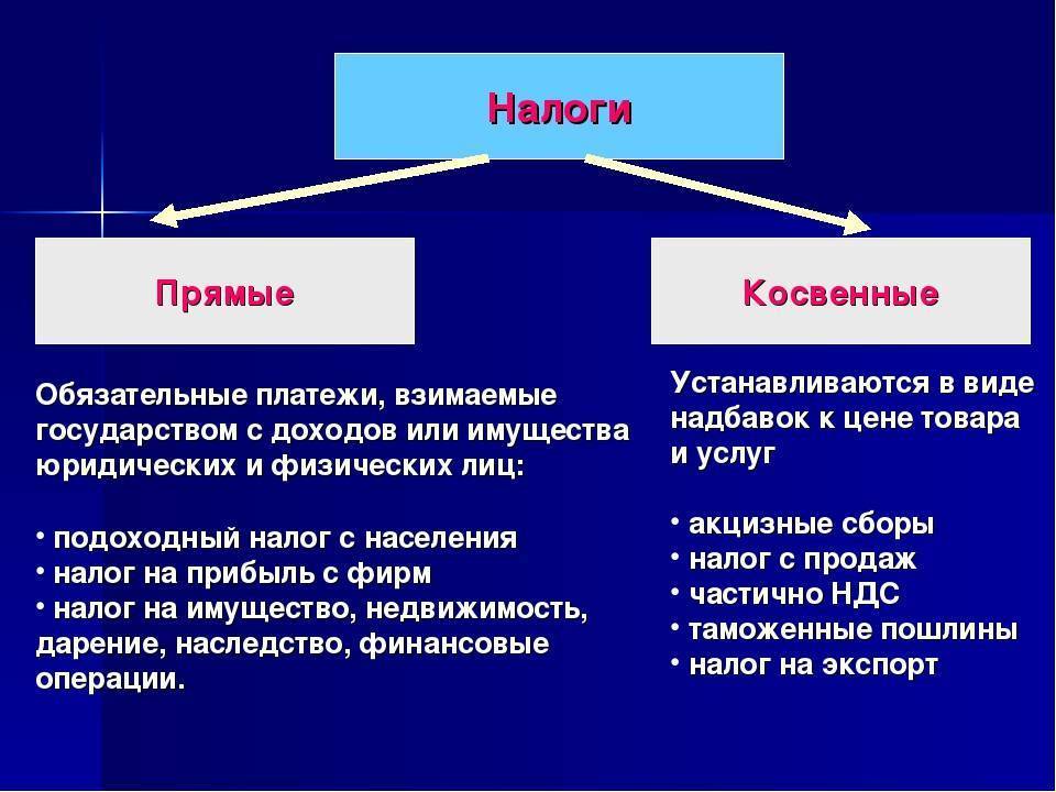 Прямые и косвенные налоги: виды, особенности, отличия