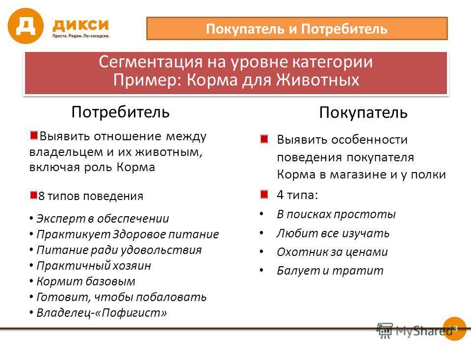 В чем отличия покупателя от потребителя. различия между покупателем и потребителем: понимание основных понятий и целей