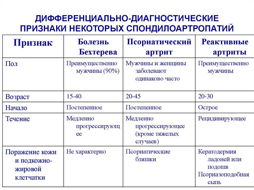 Ревматизм