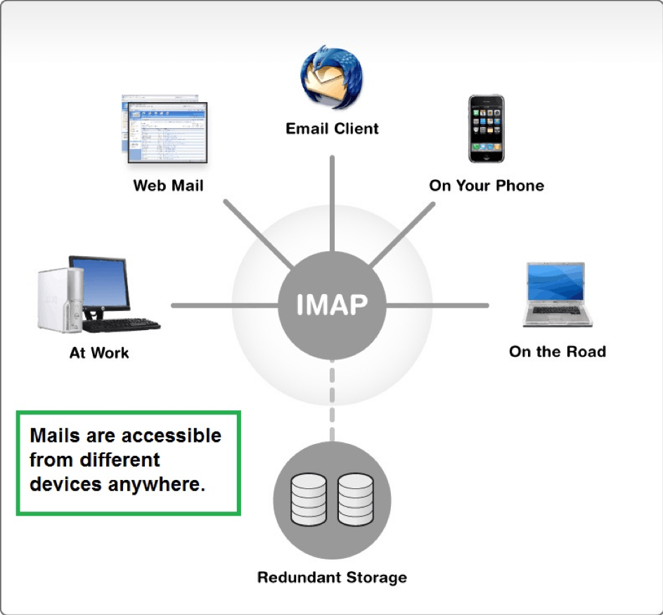 Pop3 какой протокол. Протоколы pop3 и IMAP. Pop3 SMTP это протоколы. Протоколы поп 3 имап. Протокол и его Назначение IMAP.