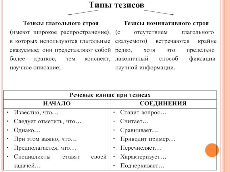 Тезисный конспект. конспект и его виды. особенности ведения конспектов - конспект. основные принципы работы над аннотацией