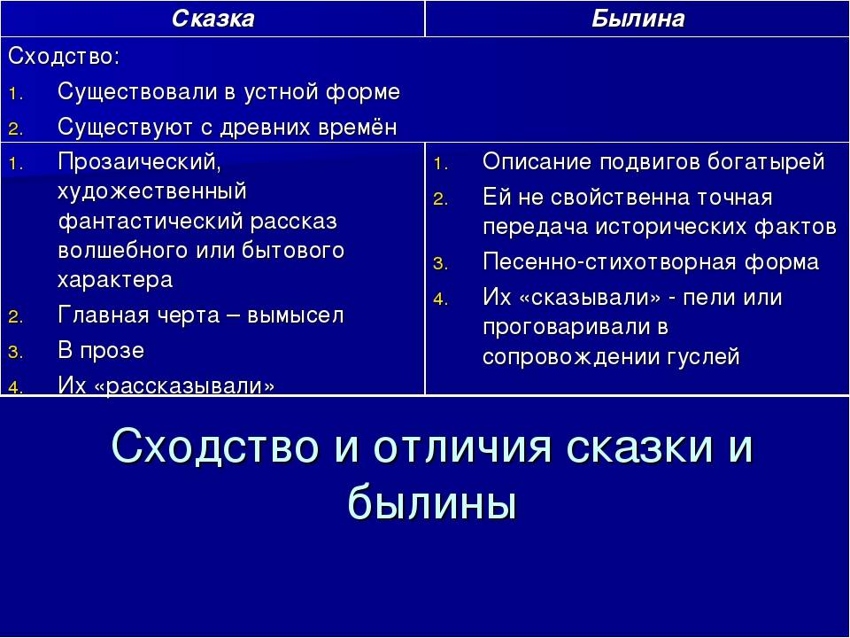 В чем разница между рассказом и сказкой. чем отличается повесть от рассказа